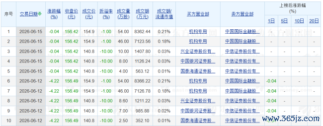 图源:东方资产截图