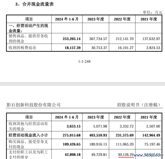 影石改进迎大考:400亿解禁洪峰,持股职工的“纸面华贵”能否守住?